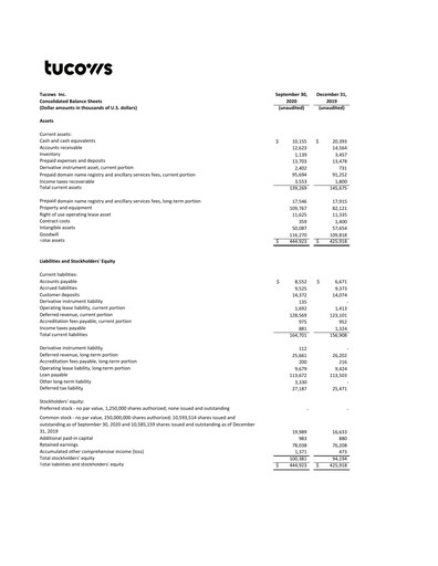 Miniature Tucows Bilan financier 2020-9m