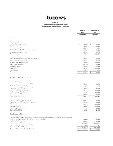 Thumbnail Tucows Financial Statement 2026-h1