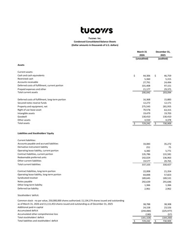 Vorschaubild Tucows Finanzmitteilung 2026-q1