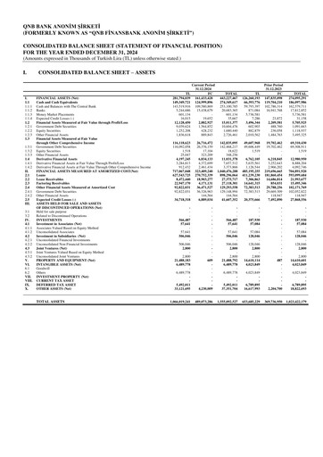 Thumbnail QNB Finansbank Financial Statement 2024