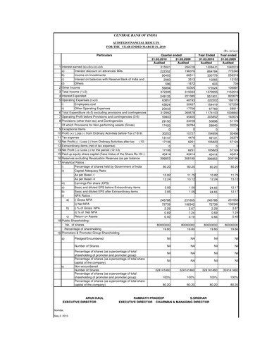 Thumbnail Central Bank of India Financial Statement 2009-2010