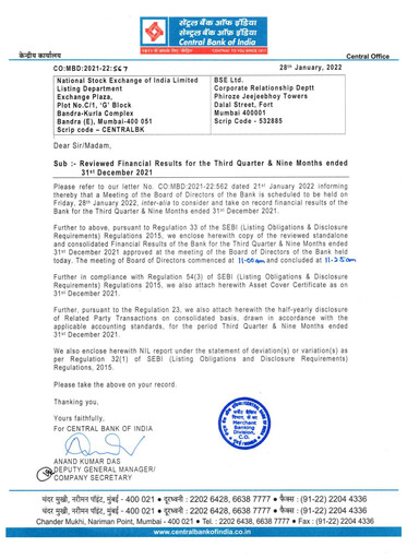 Miniature Central Bank of India Rapport trimestriel 2021-q3