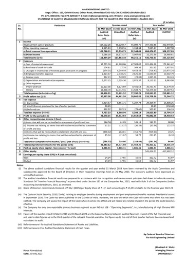 Vorschaubild AIA Engineering Finanzbericht 2022-2023