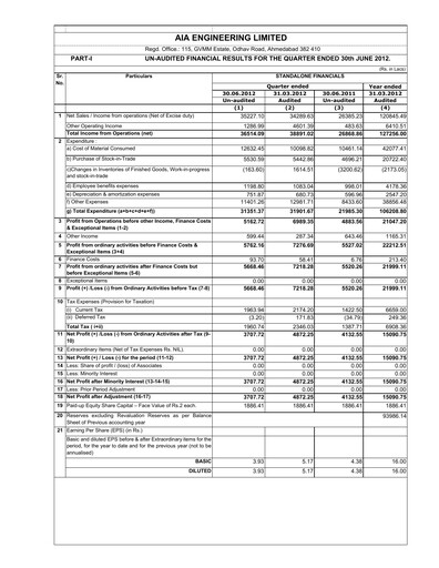 Vorschaubild AIA Engineering Quartalsbericht 2012-q1