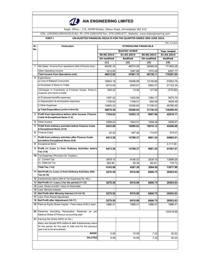Vorschaubild AIA Engineering Quartalsbericht 2014-q1