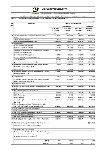 Vorschaubild AIA Engineering Quartalsbericht 2015-q1
