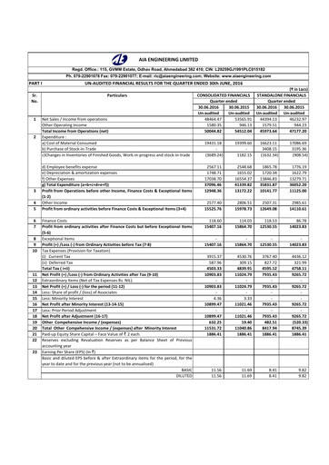 Vorschaubild AIA Engineering Quartalsbericht 2016-q1