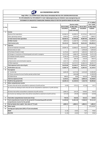 Vorschaubild AIA Engineering Quartalsbericht 2018-q1