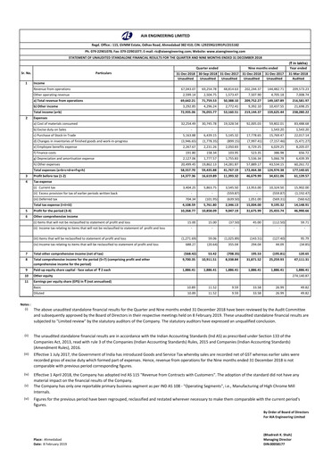 Vorschaubild AIA Engineering Quartalsbericht 2018-q3