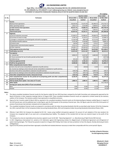 Vorschaubild AIA Engineering Quartalsbericht 2019-q1