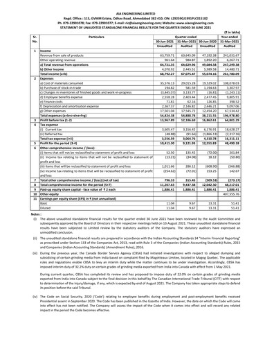 Vorschaubild AIA Engineering Quartalsbericht 2021-q1