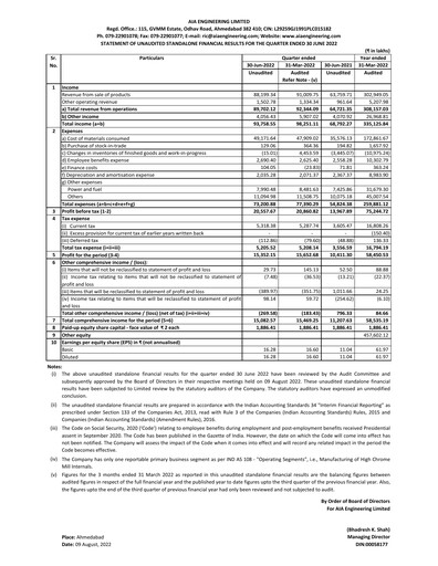 Vorschaubild AIA Engineering Quartalsbericht 2022-q1