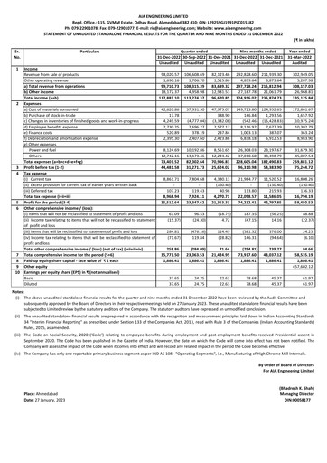 Vorschaubild AIA Engineering Quartalsbericht 2022-q3