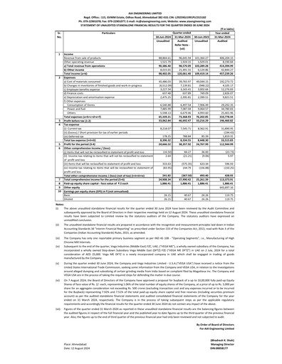 Vorschaubild AIA Engineering Quartalsbericht 2024-q1