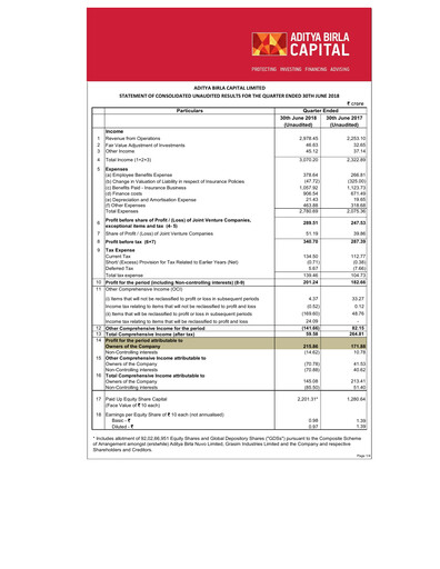 Miniature Aditya Birla Capital
 Rapport trimestriel 2018-q1