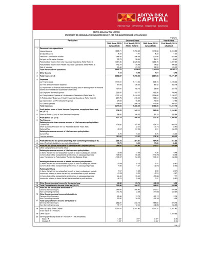 Miniature Aditya Birla Capital
 Rapport trimestriel 2019-q1