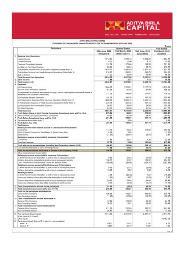 Miniature Aditya Birla Capital
 Rapport trimestriel 2020-q1
