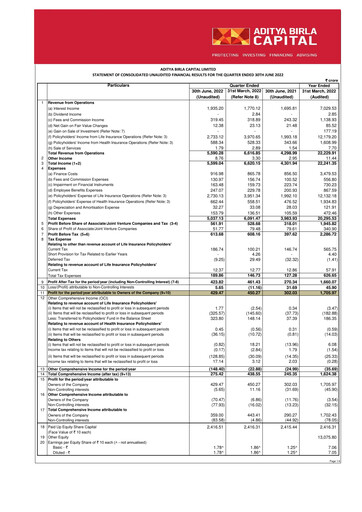 Miniature Aditya Birla Capital
 Rapport trimestriel 2022-q1
