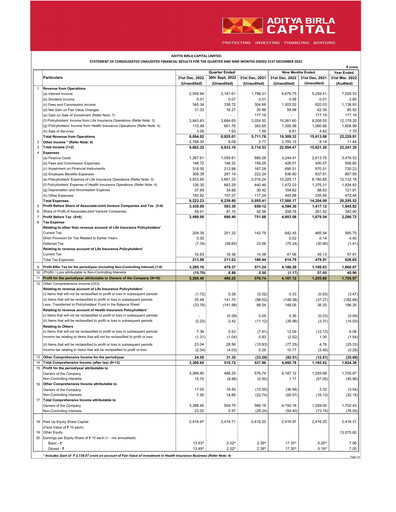 Miniature Aditya Birla Capital
 Rapport trimestriel 2022-q3