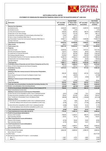 Miniature Aditya Birla Capital
 Rapport trimestriel 2024-q1