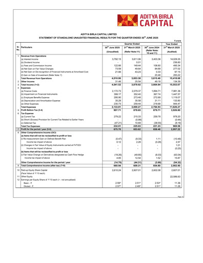 Miniature Aditya Birla Capital
 Rapport trimestriel 2025-q1