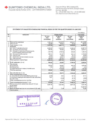 Thumbnail Sumitomo Chemical
 India Quarterly Report 2023-q1