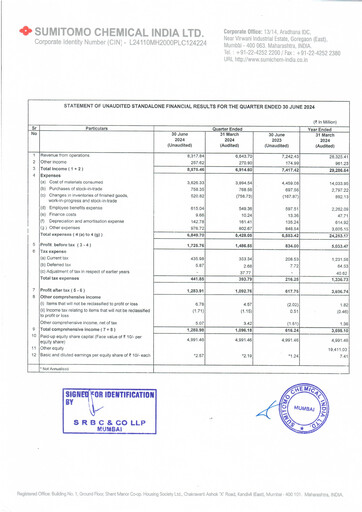Thumbnail Sumitomo Chemical
 India Quarterly Report 2024-q1