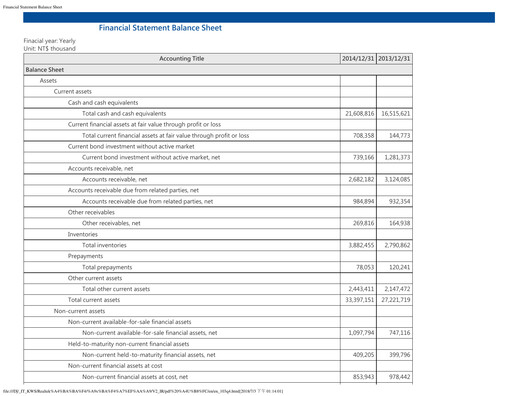 Thumbnail Realtek
 Financial Statement 2014