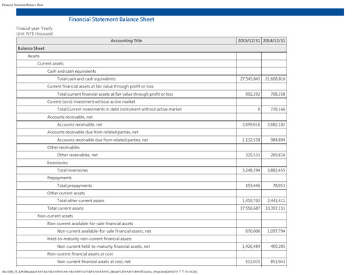 Thumbnail Realtek
 Financial Statement 2015