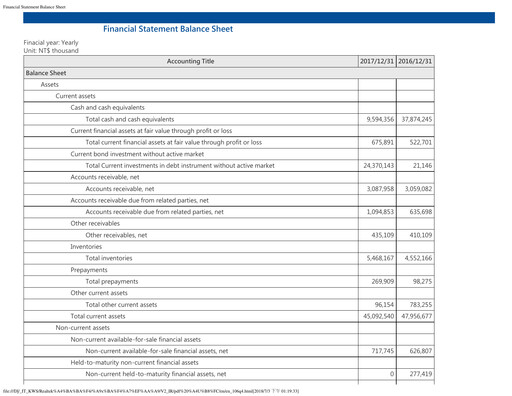 Thumbnail Realtek
 Financial Statement 2017