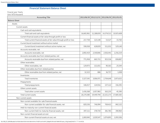 Thumbnail Realtek
 Quarterly Report 2013-q2