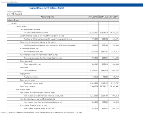 Thumbnail Realtek
 Quarterly Report 2015-q1