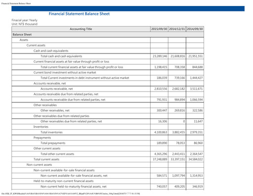 Thumbnail Realtek
 Quarterly Report 2015-q3