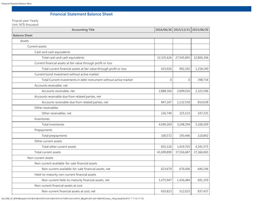 Thumbnail Realtek
 Quarterly Report 2016-q2