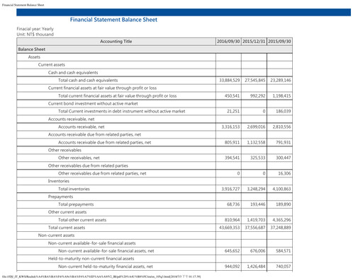 Thumbnail Realtek
 Quarterly Report 2016-q3