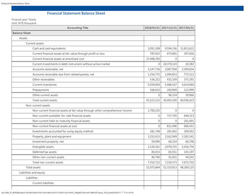Thumbnail Realtek
 Quarterly Report 2018-q1