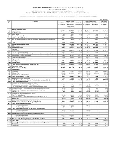 Thumbnail Shriram Transport Finance

 Financial Statement 2022-9m