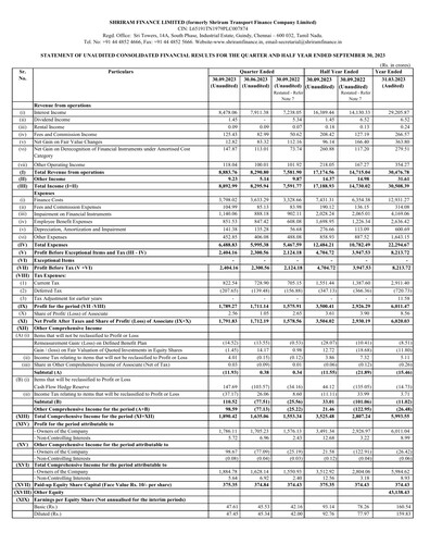 Thumbnail Shriram Transport Finance

 Financial Statement 2023-h1