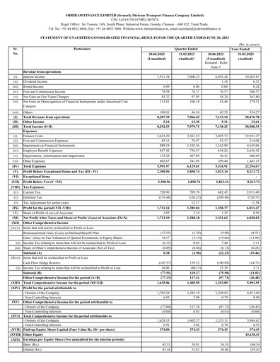 Thumbnail Shriram Transport Finance

 Financial Statement 2023-q1
