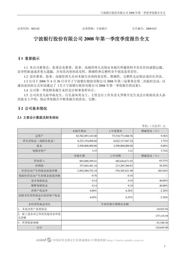 Thumbnail Bank of Ningbo
 Quarterly Report 2008-q1