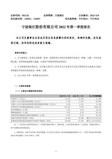 Thumbnail Bank of Ningbo
 Quarterly Report 2022-q1