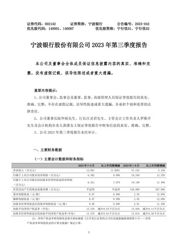 Thumbnail Bank of Ningbo
 Quarterly Report 2023-q3