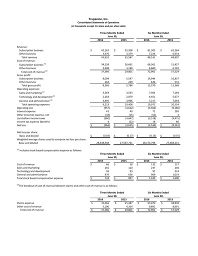 Thumbnail Trupanion
 Quarterly Report 2016-q2