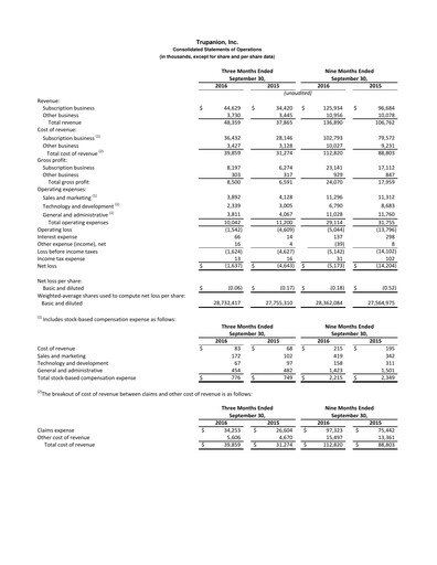 Thumbnail Trupanion
 Quarterly Report 2016-q3