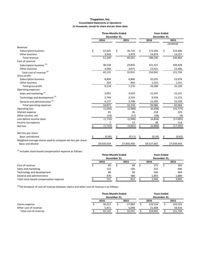 Thumbnail Trupanion
 Quarterly Report 2016-q4