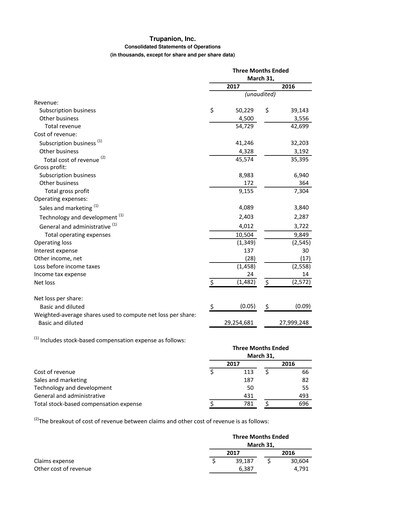 Thumbnail Trupanion
 Quarterly Report 2017-q1