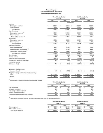 Thumbnail Trupanion
 Quarterly Report 2017-q2