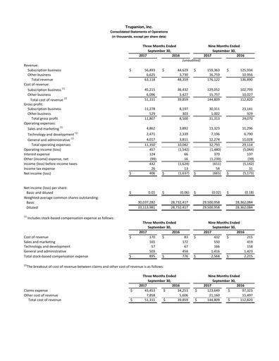Thumbnail Trupanion
 Quarterly Report 2017-q3