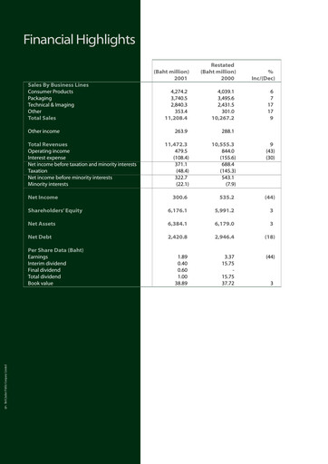 Thumbnail Berli Jucker (BJC) Annual Report 2001