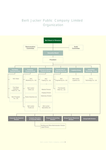 Thumbnail Berli Jucker (BJC) Annual Report 2003